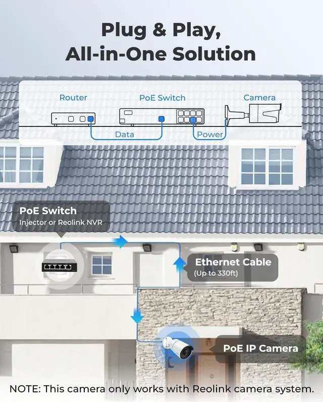 Alt view image 3 of 7 - Reolink 16CH PoE Security Camera System, 16pcs 5MP IP Camera Human/Car Detect, IP66 Waterproof +1pc 16CH H.265 NVR Pre-Installed 4TB HDD (Include 16pcs 18M Cat5 Cables) - RLK16-510B16-A