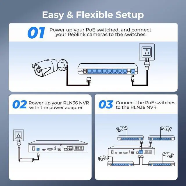 Alt view image 7 of 7 - REOLINK 36 Channel 12MP PoE NVR Video Recorder, Capacity Up to 48TB Supports 6K 4K 5MP 4MP PoE/WiFi Cameras, Alarm In/Out 2-Way Audio, RLN36 with 2 PoE Switch No HDD