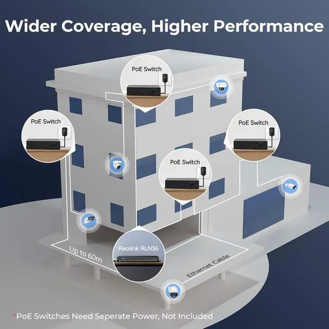 Alt view image 6 of 7 - REOLINK 36 Channel 12MP PoE NVR Video Recorder, Capacity Up to 48TB Supports 6K 4K 5MP 4MP PoE/WiFi Cameras, Alarm In/Out 2-Way Audio, RLN36 with 2 PoE Switch No HDD