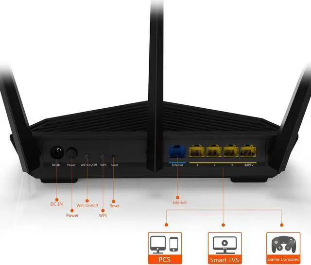 Alt view image 10 of 14 - Tenda AC18 AC1900 Smart Dual-Band Gigabit Wi-Fi Router