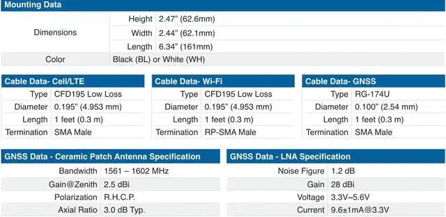 Alt view image 4 of 4 - Airgain MULTIMAX 2-in-1  1x Cell, 1xGPS High Performance External IP65 4G LTE Antenna - Thread Mount - Black - 15 feet - Vehicle Mount
