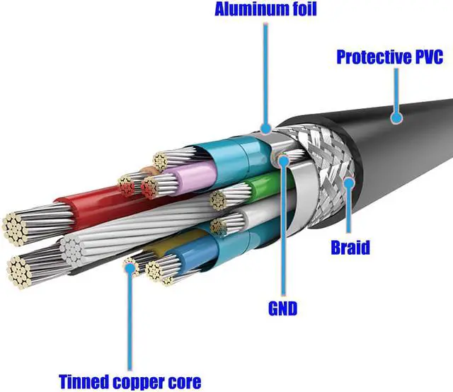 Alt view image 6 of 7 - High Quality PCI Express Cable PCI-E 1X to 1X/4x/8x/16x Riser Card Extender