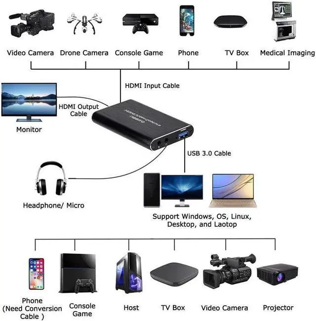 Alt view image 5 of 5 - 4K Game Capture Card USB3.0 1080P Capture Card Device for Streaming Live Broadcasts Video Recording For Computer Laptop