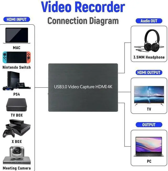 Alt view image 5 of 5 - 4K for HDMI to USB3.0 Video Game Capture Card Full HD 1080P for Windows for Mac OS for PS4/ One/Switch