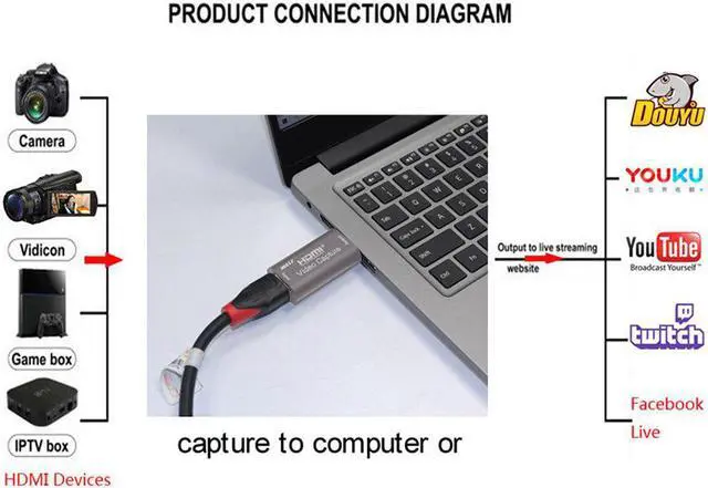 Alt view image 2 of 5 - Mini USB 3.0  capture Card Video Recording Box for Game DVD Camcorder Camera Live Streaming