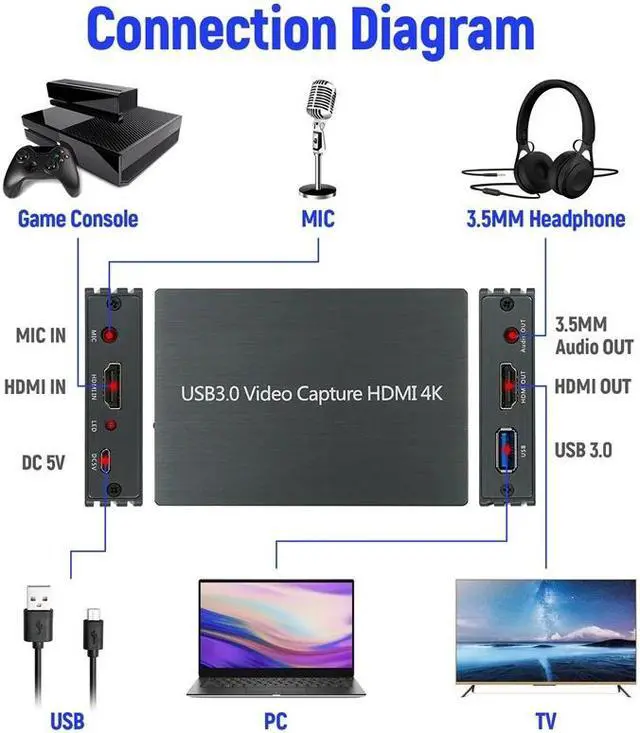 Alt view image 3 of 5 - 4K for HDMI to USB3.0 Video Game Capture Card Full HD 1080P for Windows for Mac OS for PS4/ One/Switch