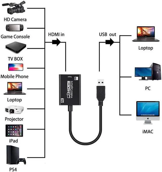 Alt view image 3 of 5 - Capture Card  to USB 3.0 Full HD 1080P 4K  Capture Card Live Streaming and Record