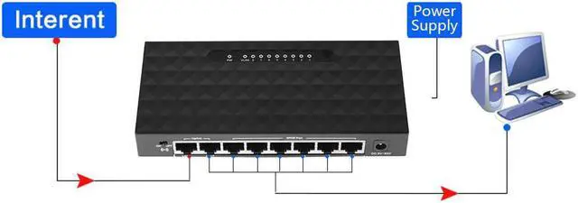 Alt view image 5 of 5 - 8 Port 10/100 POE Ethernet Network Switch Lan Hub Smart Switch 1000Mbps Ethernet Network Switcher RJ45 Hub Internet Splitter