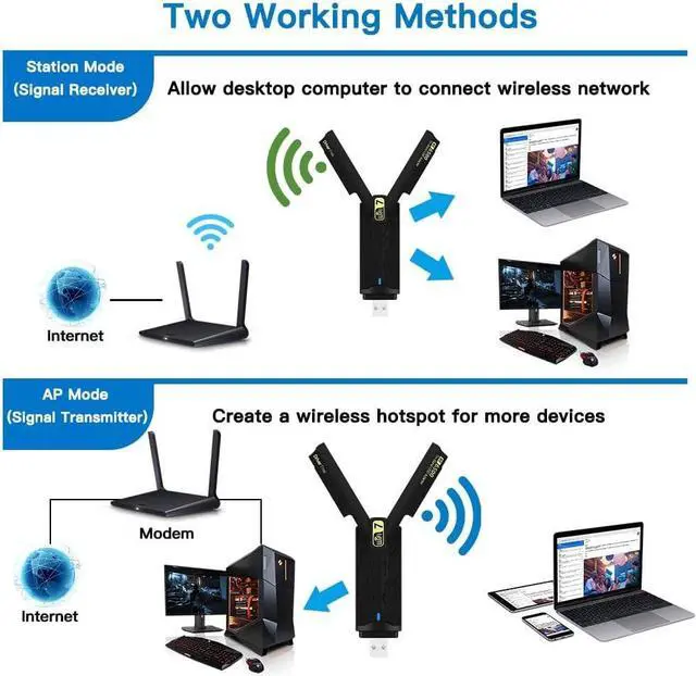 Alt view image 5 of 5 - Gaming WiFi 7 USB 3.0 Card Driver Free with 8912AU Chipset(BE6500) USB Wireless Adapter High Speed Network Card for Desktop & Laptop, 802.11ac/ax/be Compatible, Plug & Play for Windows 11/10