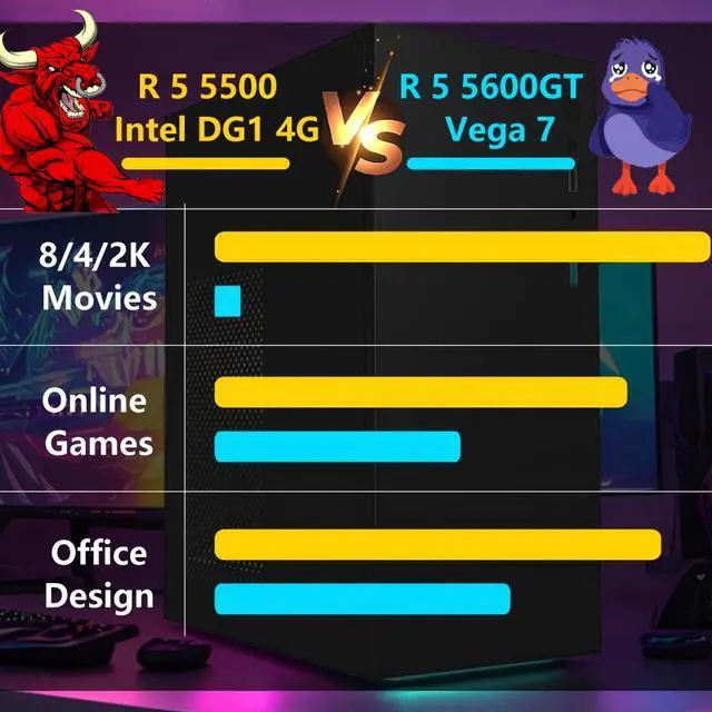 Alt view image 5 of 7 - WEIMISEN Gaming Desktop, 8K AV1 Video/Online Games PC, AMD Ryzen 5 5500 CPU, Intel DG1 4G Gpu, A520 Chipsets (Wifi Bt onboard), 16G RAM (8G*2) DDR4 3200, 1TB M.2 NVMe,  Windows 11 Pro