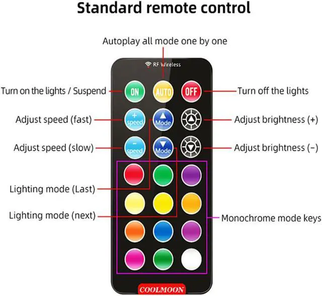 Alt view image 7 of 7 - 120mm RGB Case Fan, Remote Control, 5V ARGB LED, Ultra Quiet High Airflow Computer Fan for PC Case, White, 3-Pack
