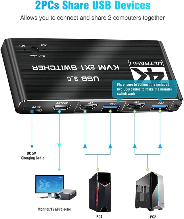 Alt view image 2 of 7 - USB 3.0 KVM Switch HDMI 2 Port Box,4K@120Hz HDMI USB KVM Switches for 2 Computers Share Keyboard Mouse Printer and 1 HD Monitor, Aluminum USB Switcher Compatible with Mac Windows Linux