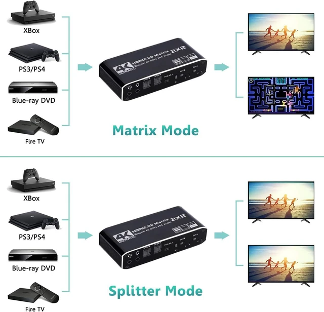 Alt view image 4 of 6 - HDMI Matrix 2x2, 4K@60Hz HDMI Matrix Switch 2 in 2 Out with IR Remote Control, Support HDMI 2.0b, HDCP2.2, HDR10, Ultra HD, 3D