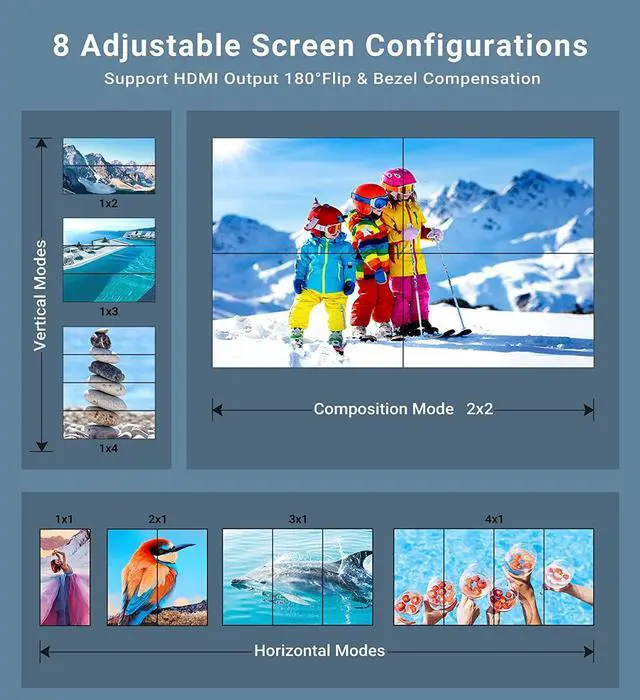 Alt view image 3 of 7 - 2x2 HDMI Video Wall Controller, 1080P@60Hz HDMI DVI TV Wall Processor with Audio Out, 4K HDMI Video Image Processor with RS232, Support 180° Rotate, 2x2 1x2 1x3 1x4 2X1 3x1 4x1 Mode