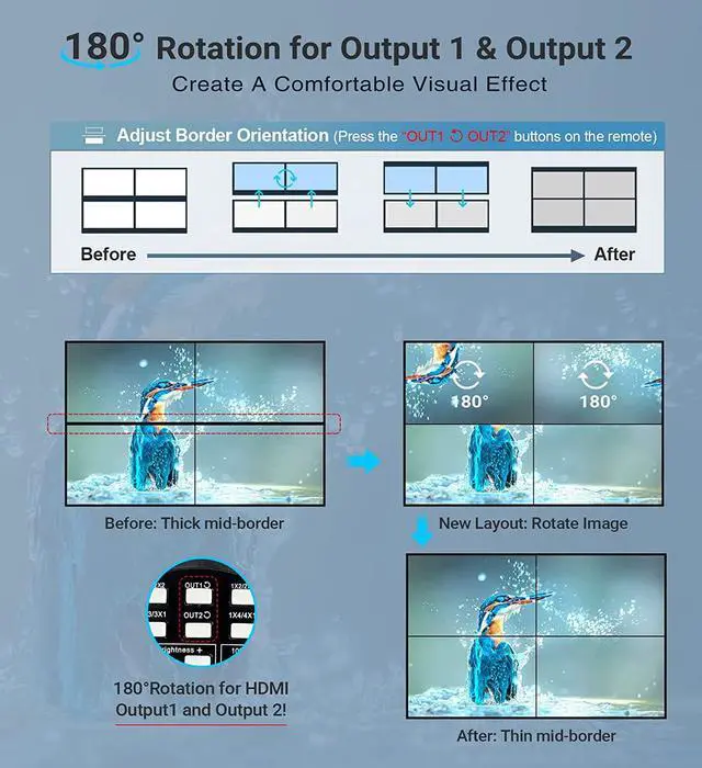 Alt view image 4 of 7 - 2x2 HDMI Video Wall Controller, 1080P@60Hz HDMI DVI TV Wall Processor with Audio Out, 4K HDMI Video Image Processor with RS232, Support 180° Rotate, 2x2 1x2 1x3 1x4 2X1 3x1 4x1 Mode
