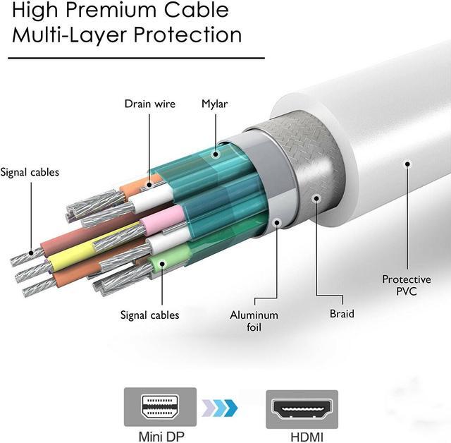Alt view image 2 of 7 - Nurbenn Mini DisplayPort (Mini DP) to HDMI Cable, 4K Ready, 6 Feet Mini DP Display Port to HDMI Converter(Adapter) Gold-Plated Cord for MacBook Air, Mac Mini, Microsoft Surface Pro 3/4, etc - White