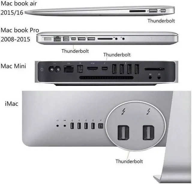 Alt view image 5 of 5 - Gillbro's Mini Display Port to HDMI 4K@30HZ, Gold Plated Mini Displayport(Thunderbolt Port) to HDMI Converter Adapter 4Kx2K for Mac Book,Mac Book air, iMac, and More with MDP