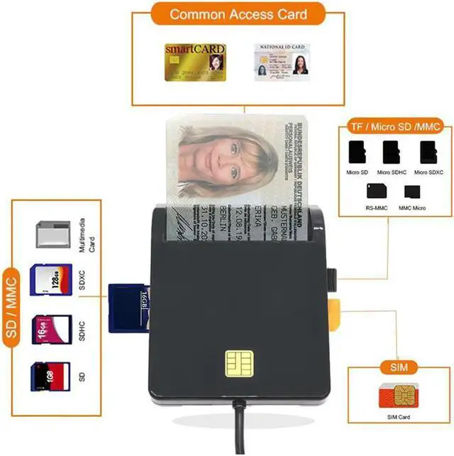 Alt view image 2 of 3 - Aomoproing USB SIM Smart Card Reader for Bank Card IC/ID CAC SD TF DNIE ATM Cards USB 2.0 Card Reader for Windows 7 8 10 Linux OS