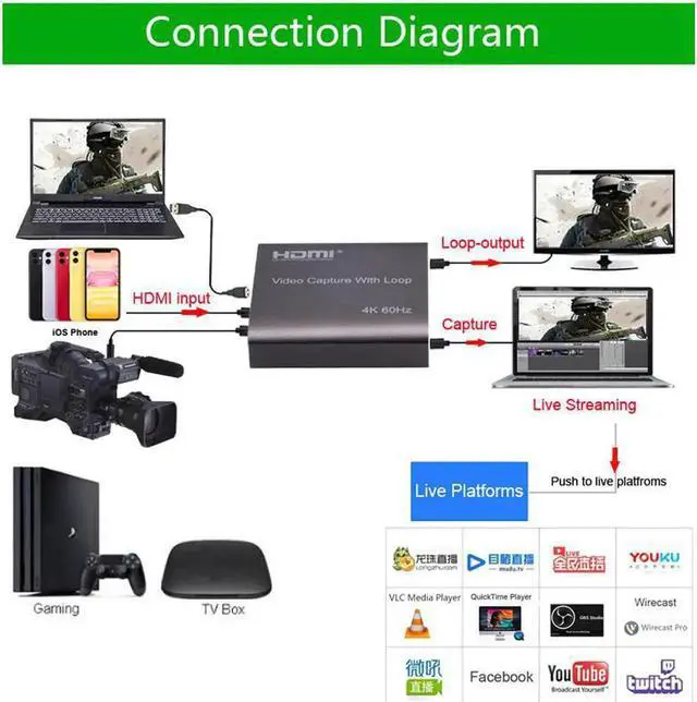 Alt view image 2 of 3 - Aomoproing HDMI Video Capture Card HD 1080P 4K 60Hz HDMI To USB 3.0 Video Capture Board Game Record Live Streaming Broadcast Local Loop Out