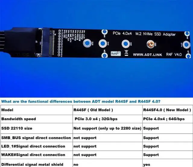 Alt view image 4 of 7 - Aomoproing ADT-LINK M.2 NVMe SSD to PCI Express 4.0 X4 Extension Cable Full Speed 64G/BPS Solid State Drive Riser Card Support SSD 2230 2240 2260 2280 22110 (30CM,R44SF 4.0)
