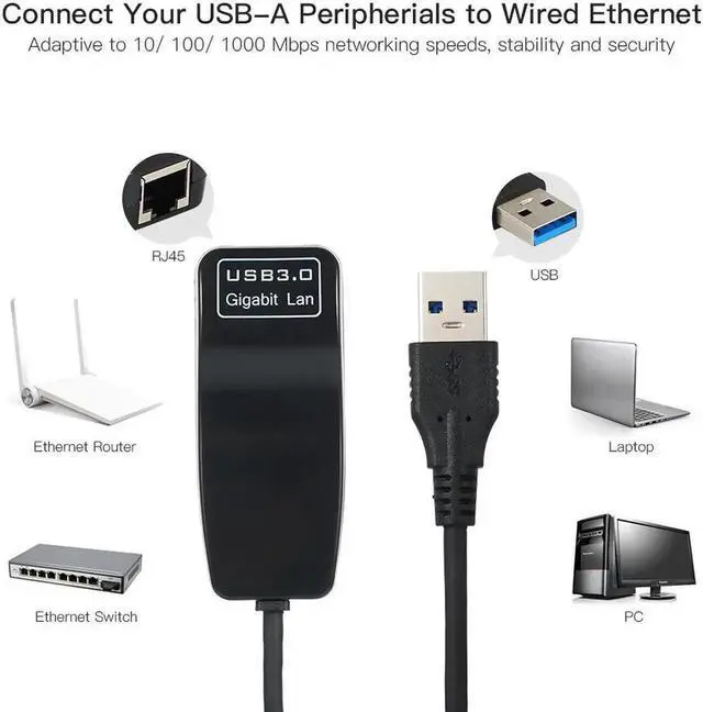 Alt view image 4 of 5 - Aomoproing USB to Ethernet Adapter USB 3.0 to Gigabit Ethernet Network Converter for 10/100/1000 Gigabit Ethernet for Mac Windows pc laptop