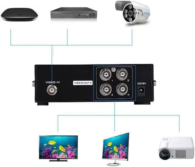 Alt view image 2 of 4 - Aomoproing  4-port BNC Video Splitter Converter CCTV DVR Composite Video BNC Box(Not SDI Splitter Box)