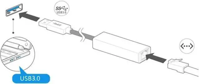 Alt view image 4 of 5 - Aomoproing Wired 10/100/1000Mbps USB 3.0 to Gigabit Ethernet Adapter USB to RJ45 Network Card (10/100/1000) Mbps for Windows 10 PC