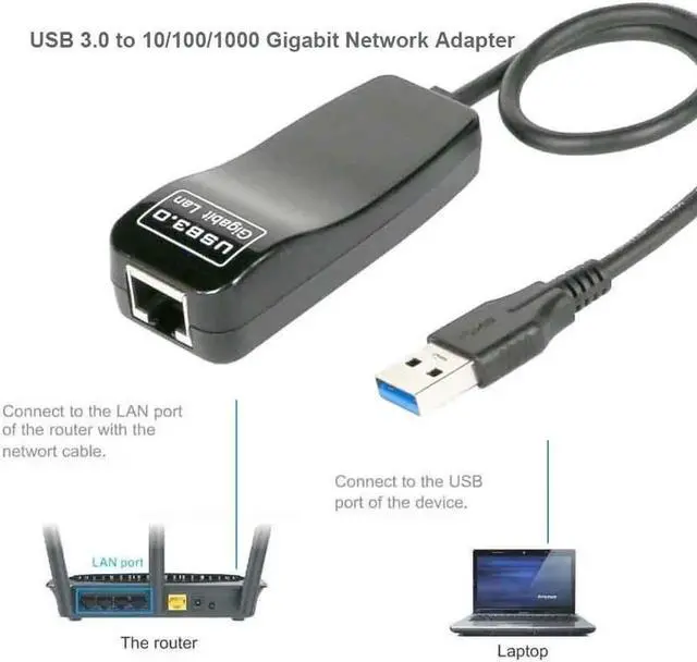 Alt view image 5 of 5 - Aomoproing USB 3.0 To Gigabit Ethernet RJ45 LAN (10/100/1000) Mbps Wired Network Adapter Ethernet Network Card For for Windows7/8 Laptop PC