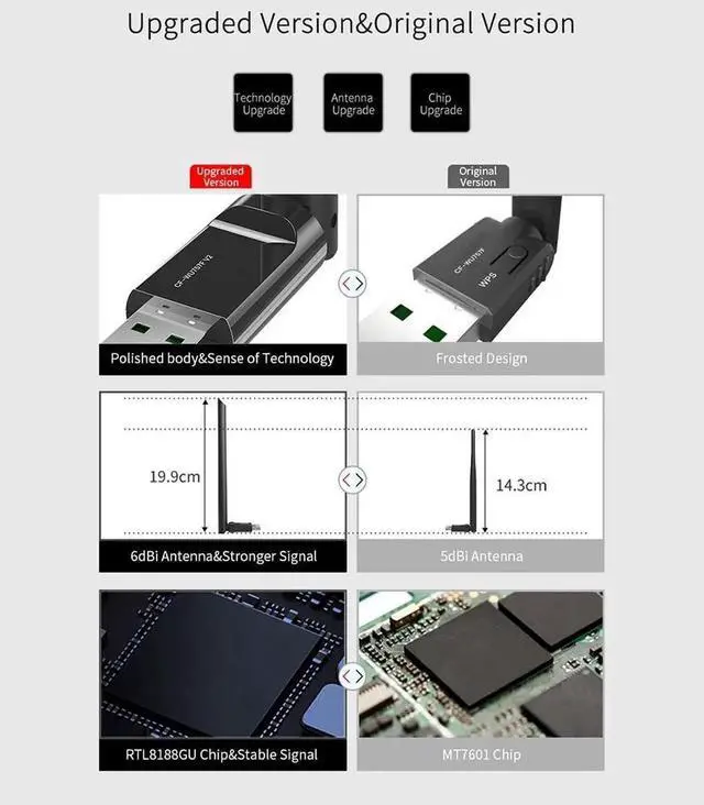 Alt view image 5 of 5 - Aomoproing Free Driver USB Wifi Wireless PC Network Card 150Mbps Mini Wifi Adapter with 6dBi Antenna WPS one key encryption