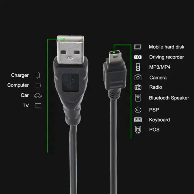 Alt view image 3 of 4 - Aomoproing Mini USB Cable, 28AWG USB 2.0 Cable USB Mini Charging Cord 5 Pin for MP3 MP4 Mini USB Cable, 28AWG USB 2.0 Cable USB Mini Charging Cord 5 Pin for MP3 MP4