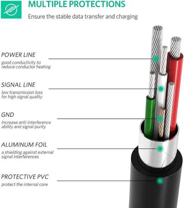Alt view image 7 of 7 - Aomoproing UGREEN Mini USB to USB C Cable USB Type C to Mini USB Cable for Digital Camera MP3 Player and More Mini B USB Devices Black 3ft