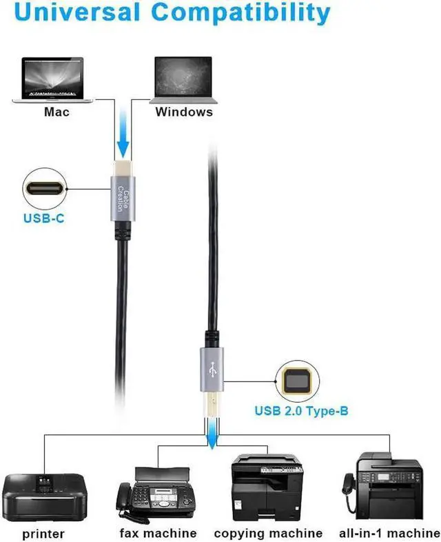 Alt view image 6 of 7 - USB C Printer Cable 6.6FT CableCreation USB C to Printer Cable USB C to B, Scanner Cable Printer Cable to USB C MIDI Cable for Yamaha Casio Digital Piano MIDI Controller DJ Controller, 2M Black