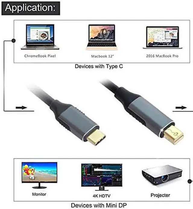Alt view image 6 of 7 - Aomoproing USB C to Mini Displayport Adapter 4K for Monitor Laptop Mini Displayport to USB C Cable
