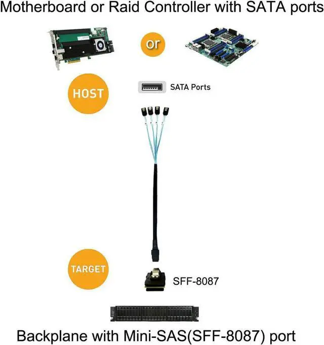 Alt view image 2 of 5 - Aomoproing [Reversed Cable] Mini SAS 36Pin (SFF-8087) Male to 4 SATA 7Pin Female Cable, Mini SAS (Target) to 4 SATA (Host) Cable, 0.5M, 1.6 Feet