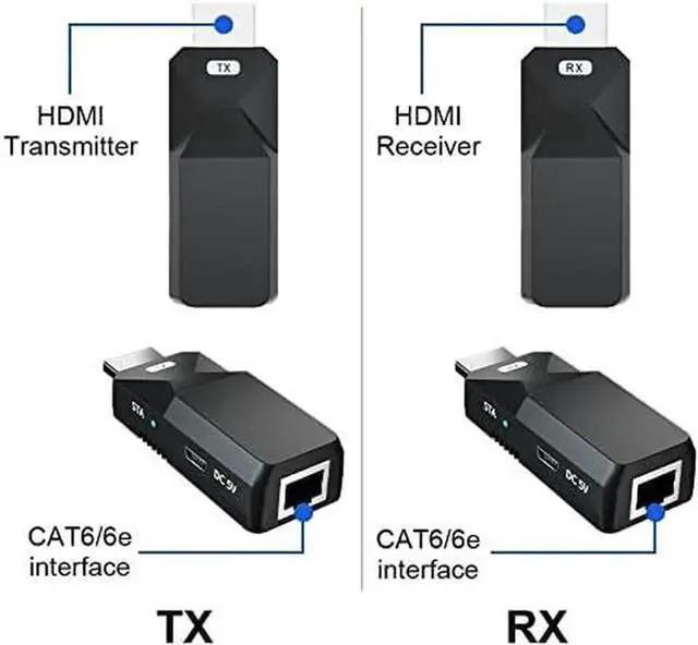 Alt view image 3 of 6 - Aomoproing HDMI Extender, 165ft 1080P Over Cat5 Cat6 Audio Video Ethernet Cable Transmit Lossless Signal HDMI Long Distance Extension Adapter