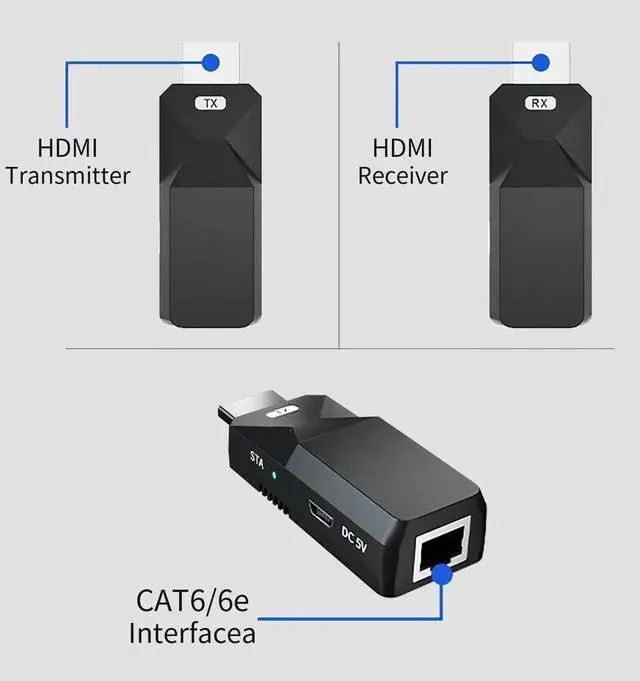 Alt view image 6 of 7 - Aomoproing HDMI Extender, Use Cat5e/6 Ethernet Cable Extend Audio and Video 1080P Signal up to 165 Feet with Lossless Transmission