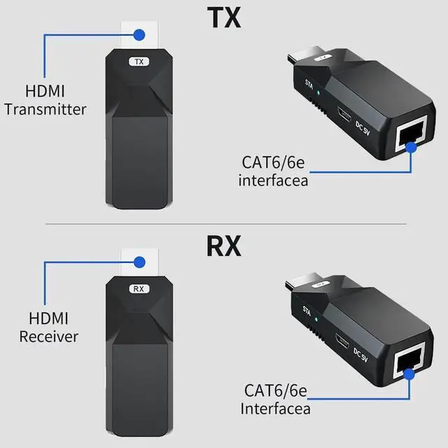 Alt view image 4 of 7 - Aomoproing 1080P HDMI Extender, Extend Audio and Video Signals up to 165 Ft with Cat5e/6 Ethernet Cable Lossless Transmission