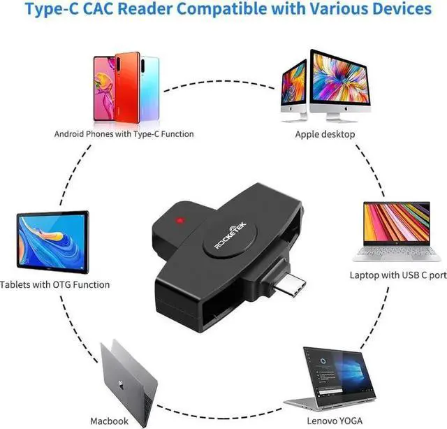 Alt view image 4 of 4 - Aomoproing USB C DOD Military USB Common Access CAC Smart Card Reader and SIM Card Reader,Compatible with Mac Os, Windows,Linux