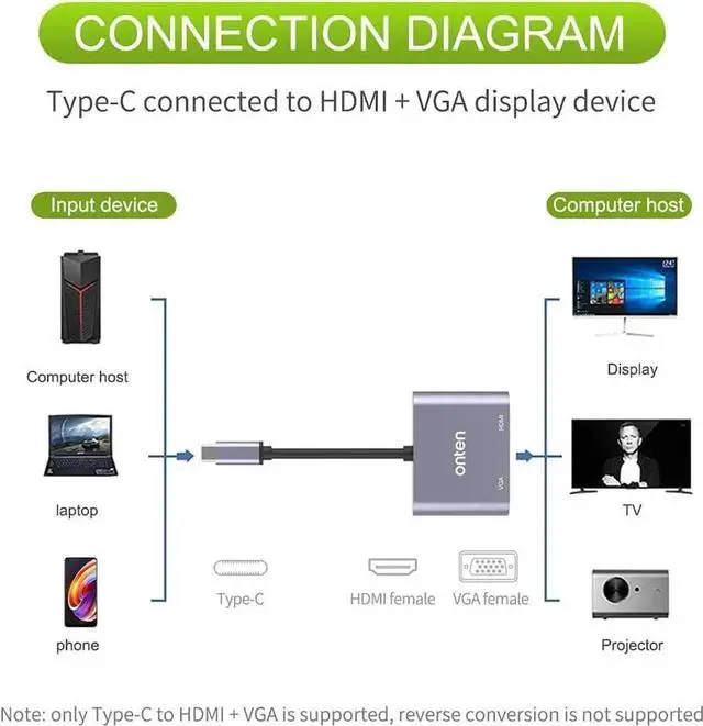 Alt view image 5 of 6 - Aomoproing ONTEN USB C to HDMI VGA Adapter (2-in-1)