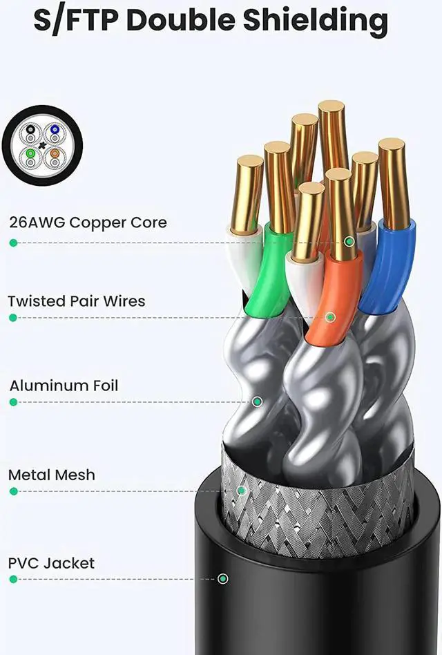 Alt view image 6 of 7 - Aomoproing Ethernet Extender Cable Cat 8 Extension Network Cable 40 Gbps 2000MHz RJ45 Network Patch Cord Double Shielding Male to Female Connector Compatible for Router PC Laptop Modem 3FT