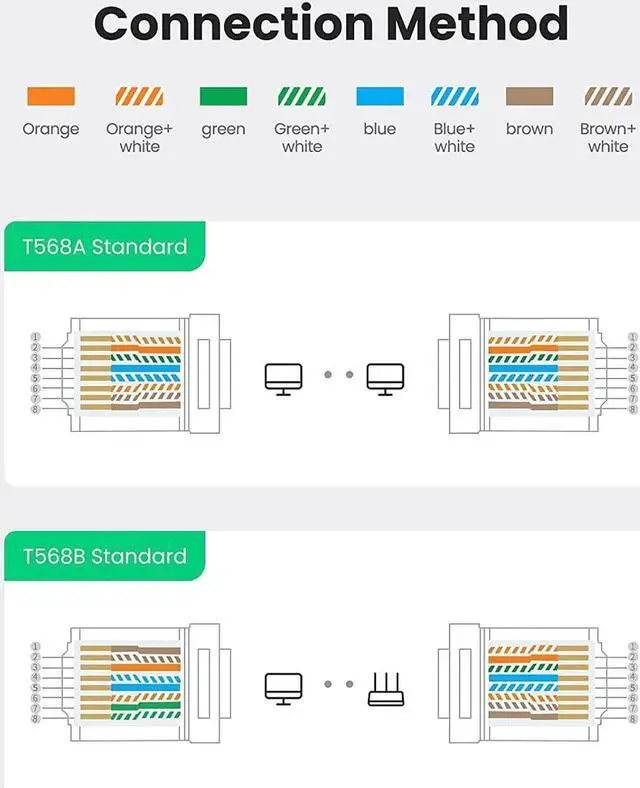 Alt view image 6 of 7 - Aomoproing RJ45 Connector 50 Pack Cat6 Cat5e RJ45 Pass Through Plug Ends Ethernet Cable Crimp Network Plug LAN Connector Crystal