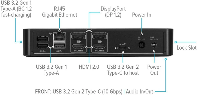 Alt view image 7 of 9 - Targus USB-C Universal DV4K Docking Station with 100W Power Delivery & 10Gbps USB-C Port - DOCK191USZ