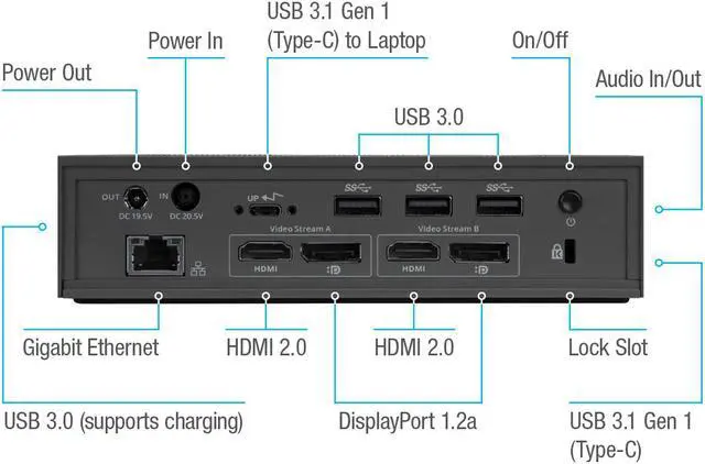 Alt view image 6 of 20 - Targus USB-C Universal DV4K Docking Station with 100W Power - DOCK190USZ