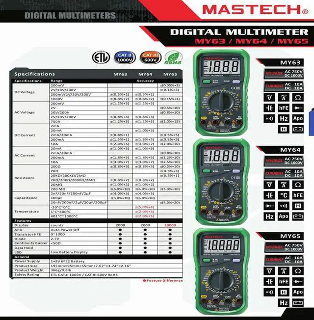Alt view image 5 of 6 - Mastech MY63 Multimeter Digital Multitester Capacitance Frequency Ammeter Digital Tester MY63
