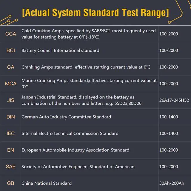 Alt view image 4 of 6 - [ Authorized Distributor ] Konnwei KW600 Car Battery Tester SAE CCA 12V Battery Analyzer Cranking Charging 12V Car Battery Tester