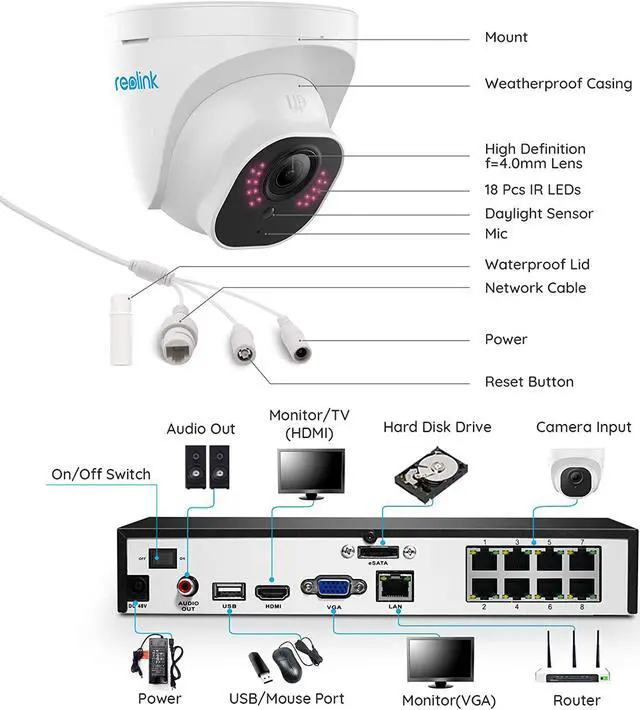 Alt view image 6 of 7 - Reolink 5MP Security Camera System, 4pcs 5MP Person/Vehicle Detection Smart Wired Outdoor PoE IP Cameras, 8MP 8-Channel NVR with 2TB HDD for 24/7 Recording, RLK8-520D4-A