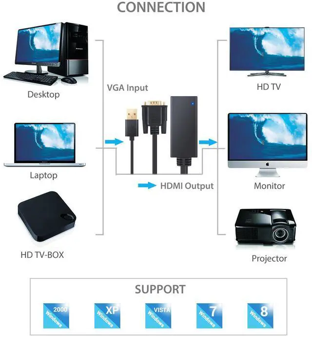 Alt view image 7 of 7 - PROSTER VGA to HDMI Adapter 1080P &USB Audio Video Converter Cable For PC Laptop HDTV VGA to HDMI Adapter Converter Output 1080P HD Gold Plated VGA Male to HDMI Female Audio Video Cable SVGA to HDMI