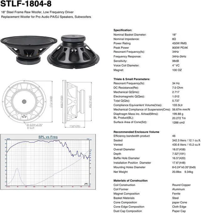 Alt view image 6 of 6 - Sound Town 18" 800W Raw Woofer Speaker with 4" Voice Coil, 100 oz Magnet, Replacement Woofer for PA/DJ Subwoofer, 8-ohm (STLF-1804-8)