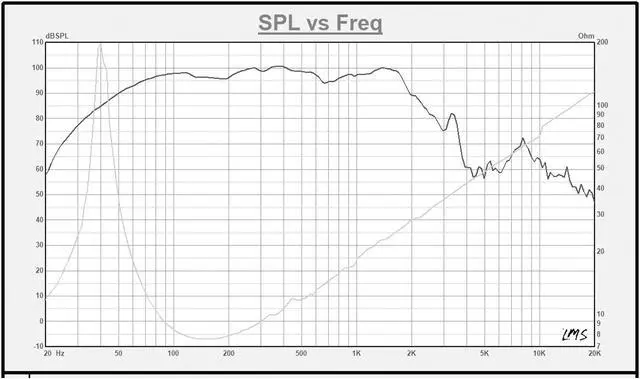 Alt view image 5 of 7 - Sound Town 15" 600W Cast Aluminum Frame Woofer (Low Frequency Driver), Replacement Woofer for PA/DJ Subwoofer Cabinets (STLF-15AS)
