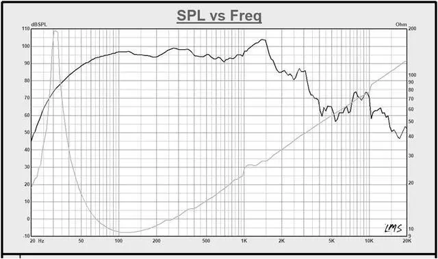 Alt view image 5 of 7 - Sound Town 18" 750W Cast Aluminum Frame Woofer (Low Frequency Driver), Replacement Woofer for PA/DJ Subwoofer Cabinets (STLF-18AS)
